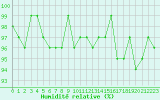 Courbe de l'humidit relative pour Sorcy-Bauthmont (08)