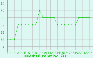 Courbe de l'humidit relative pour Sainte-Menehould (51)