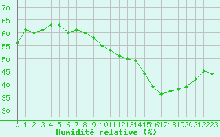 Courbe de l'humidit relative pour Jan (Esp)