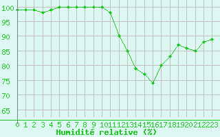 Courbe de l'humidit relative pour Saint-Brieuc (22)