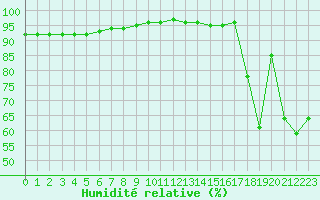 Courbe de l'humidit relative pour Mont-Aigoual (30)