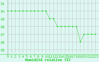 Courbe de l'humidit relative pour Fains-Veel (55)