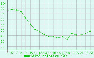 Courbe de l'humidit relative pour Crest (26)