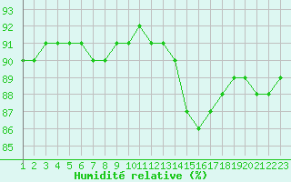 Courbe de l'humidit relative pour Rethel (08)
