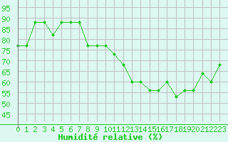 Courbe de l'humidit relative pour Liefrange (Lu)