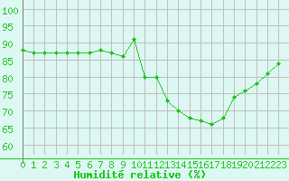 Courbe de l'humidit relative pour Boulaide (Lux)