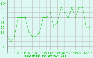Courbe de l'humidit relative pour Herhet (Be)