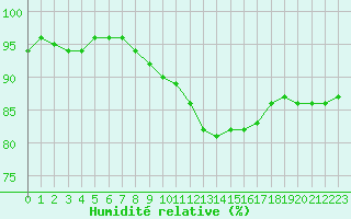 Courbe de l'humidit relative pour Crest (26)