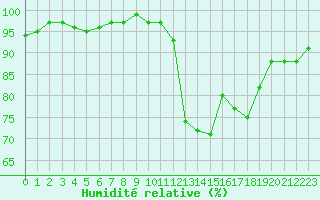 Courbe de l'humidit relative pour Eu (76)