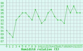 Courbe de l'humidit relative pour Als (30)