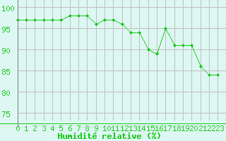 Courbe de l'humidit relative pour Recoubeau (26)