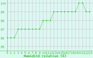 Courbe de l'humidit relative pour Cap Gris-Nez (62)
