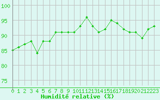 Courbe de l'humidit relative pour Sorcy-Bauthmont (08)