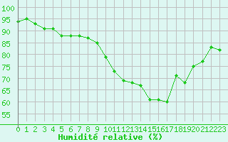 Courbe de l'humidit relative pour Clermont de l'Oise (60)