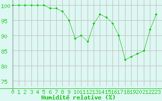 Courbe de l'humidit relative pour Deauville (14)