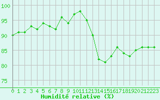 Courbe de l'humidit relative pour Remich (Lu)