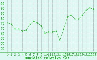 Courbe de l'humidit relative pour Cap Gris-Nez (62)