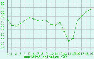 Courbe de l'humidit relative pour Grande Parei - Nivose (73)