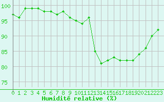 Courbe de l'humidit relative pour Ploudalmezeau (29)