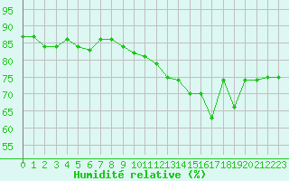 Courbe de l'humidit relative pour Aouste sur Sye (26)