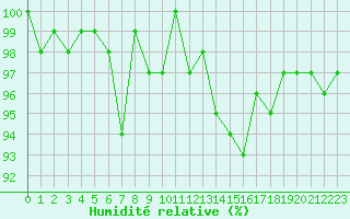Courbe de l'humidit relative pour Coulommes-et-Marqueny (08)