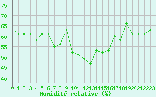Courbe de l'humidit relative pour Ploumanac'h (22)