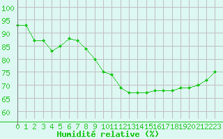 Courbe de l'humidit relative pour Charleville-Mzires (08)