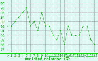 Courbe de l'humidit relative pour Orschwiller (67)