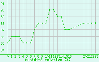 Courbe de l'humidit relative pour Boulaide (Lux)