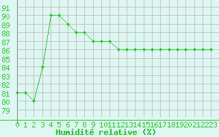 Courbe de l'humidit relative pour Boulaide (Lux)