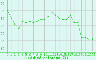 Courbe de l'humidit relative pour Grimentz (Sw)