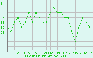 Courbe de l'humidit relative pour Herbault (41)