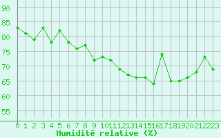 Courbe de l'humidit relative pour Grimentz (Sw)