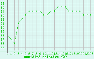 Courbe de l'humidit relative pour Grimentz (Sw)