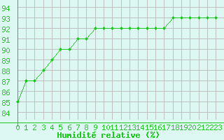 Courbe de l'humidit relative pour Rethel (08)