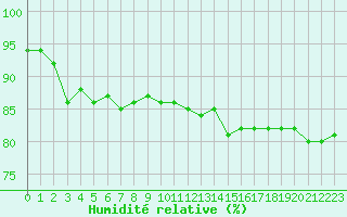Courbe de l'humidit relative pour Sorcy-Bauthmont (08)
