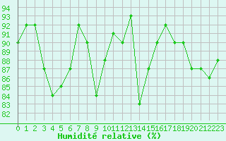 Courbe de l'humidit relative pour Ambrieu (01)