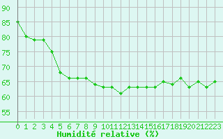 Courbe de l'humidit relative pour Rochegude (26)