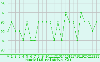 Courbe de l'humidit relative pour Sorcy-Bauthmont (08)