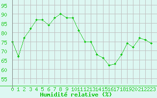 Courbe de l'humidit relative pour Ancey (21)