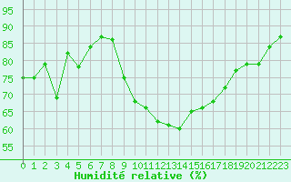 Courbe de l'humidit relative pour Ste (34)