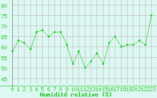 Courbe de l'humidit relative pour Grimentz (Sw)