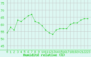 Courbe de l'humidit relative pour Xert / Chert (Esp)