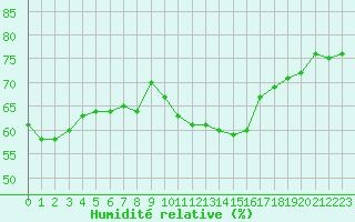 Courbe de l'humidit relative pour Sorcy-Bauthmont (08)