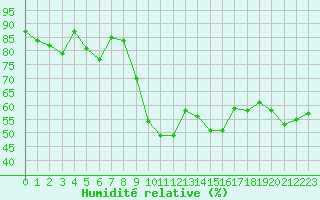 Courbe de l'humidit relative pour Grasque (13)