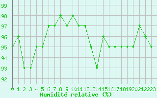 Courbe de l'humidit relative pour Sorcy-Bauthmont (08)