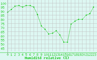 Courbe de l'humidit relative pour Herhet (Be)