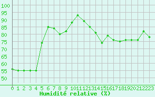 Courbe de l'humidit relative pour Grasque (13)