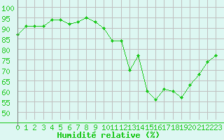 Courbe de l'humidit relative pour Le Mesnil-Esnard (76)
