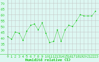 Courbe de l'humidit relative pour Grimentz (Sw)